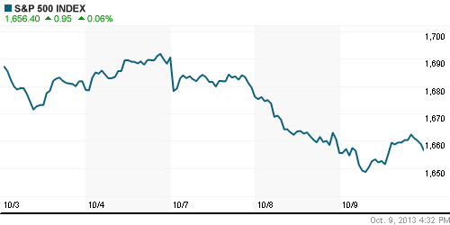 График индекса S&P 500.