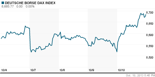 График индекса XETRA DAX.