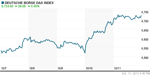 График индекса XETRA DAX.
