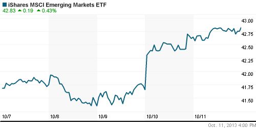 График: iShares MSCI Emerging Markets Index (EEM).