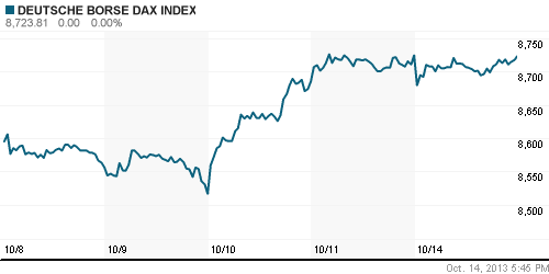График индекса XETRA DAX.
