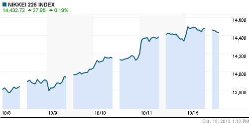 График индекса Nikkei-225 (Japan).