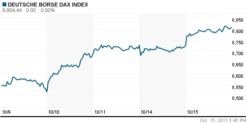 График индекса XETRA DAX.