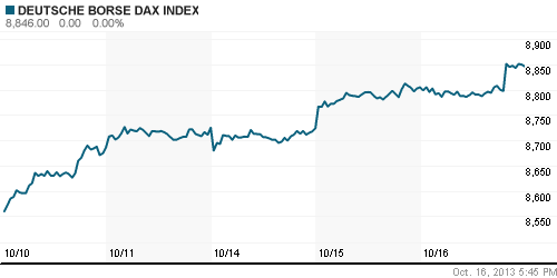 График индекса XETRA DAX.