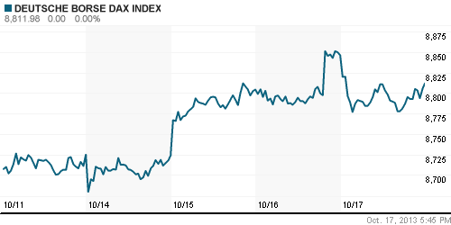 График индекса XETRA DAX.