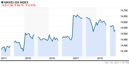 График индекса Nikkei-225 (Japan).