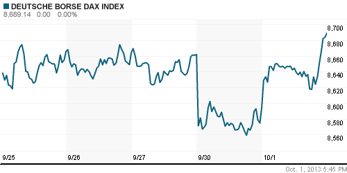 График индекса XETRA DAX.