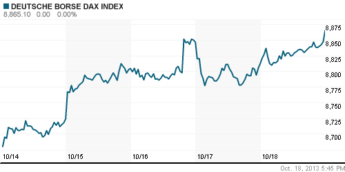 График индекса XETRA DAX.