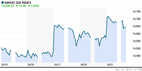 График индекса Nikkei-225 (Japan).