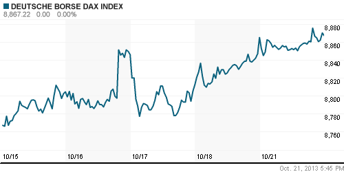 График индекса XETRA DAX.