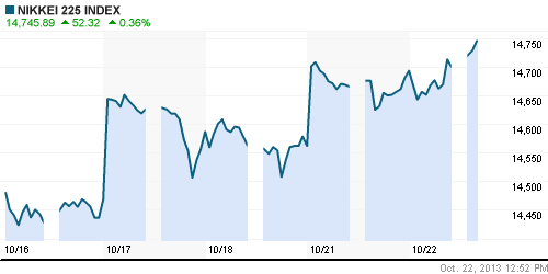 График индекса Nikkei-225 (Japan).