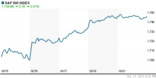 График индекса S&P 500.