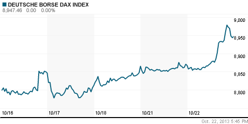 График индекса XETRA DAX.