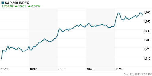 График индекса S&P 500.