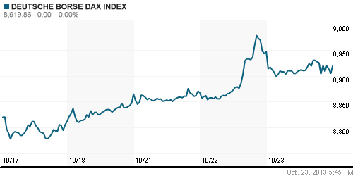 График индекса XETRA DAX.