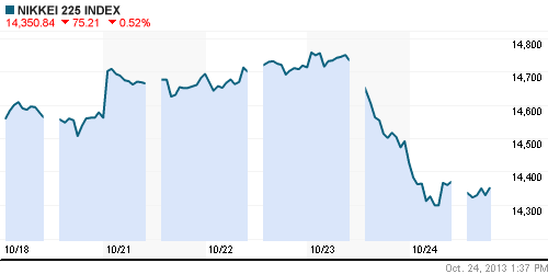 График индекса Nikkei-225 (Japan).