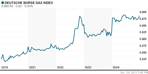 График индекса XETRA DAX.