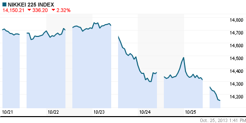 График индекса Nikkei-225 (Japan).