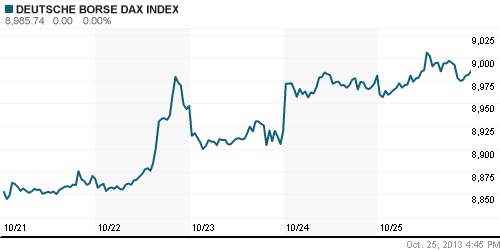 График индекса XETRA DAX.