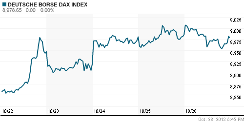 График индекса XETRA DAX.