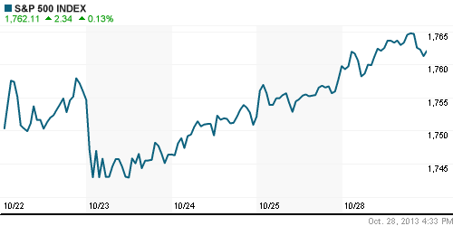 График индекса S&P 500.