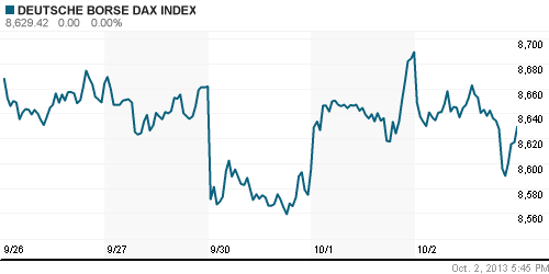 График индекса XETRA DAX.