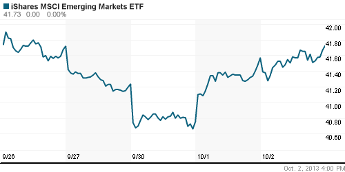 График: iShares MSCI Emerging Markets Index (EEM).