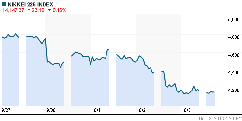 График индекса Nikkei-225 (Japan).