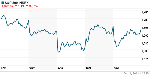 График индекса S&P 500.