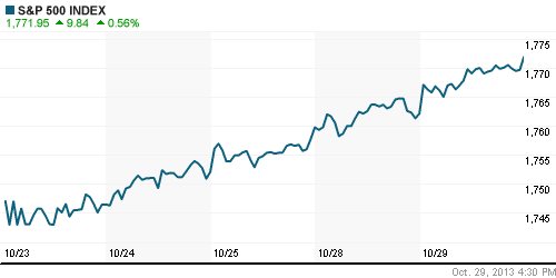 График индекса S&P 500.