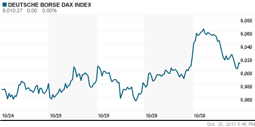 График индекса XETRA DAX.