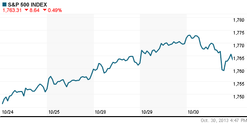 График индекса S&P 500.