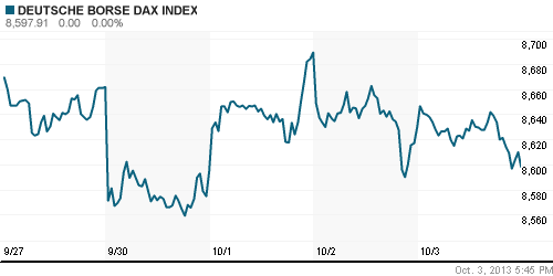 График индекса XETRA DAX.