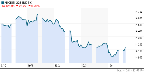График индекса Nikkei-225 (Japan).