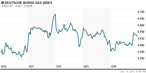 График индекса XETRA DAX.