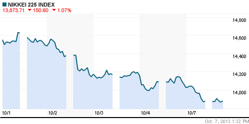 График индекса Nikkei-225 (Japan).