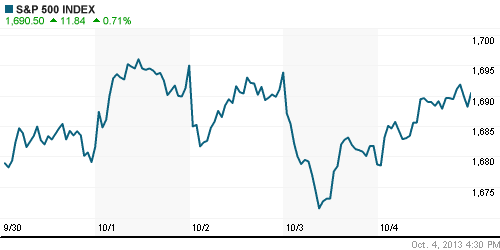 График индекса S&P 500.