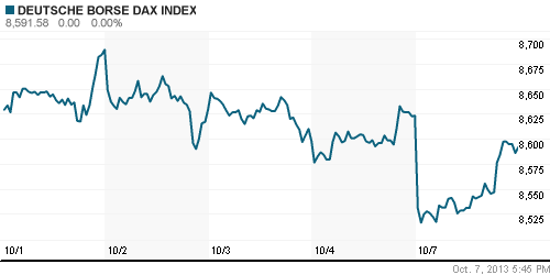 График индекса XETRA DAX.