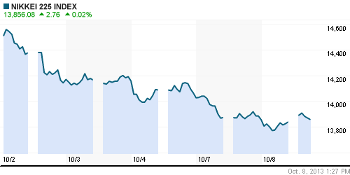 График индекса Nikkei-225 (Japan).