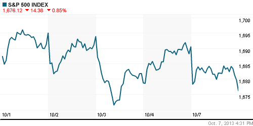 График индекса S&P 500.