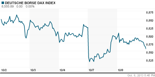 График индекса XETRA DAX.