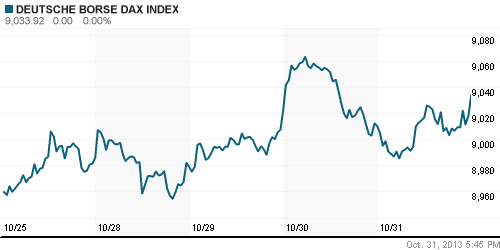 График индекса XETRA DAX.