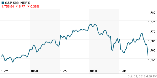 График индекса S&P 500.