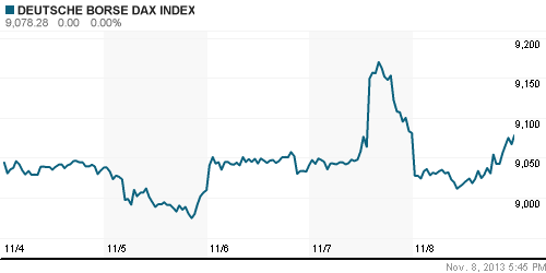 График индекса XETRA DAX.