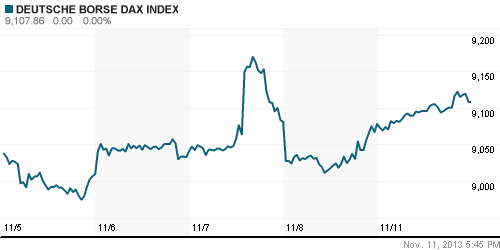 График индекса XETRA DAX.