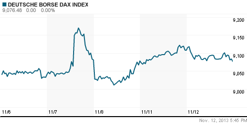 График индекса XETRA DAX.