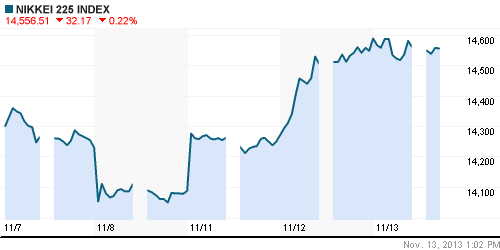 График индекса Nikkei-225 (Japan).