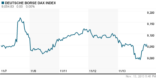 График индекса XETRA DAX.