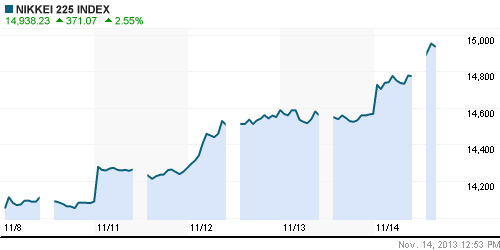 График индекса Nikkei-225 (Japan).