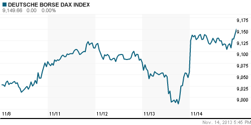 График индекса XETRA DAX.